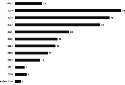 Clinical, Immunological, and Molecular Features of Severe Combined Immune Deficiency: A Multi-Institutional Experience From India